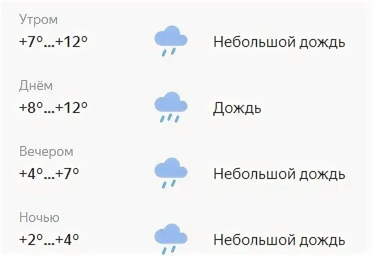 Погода советск