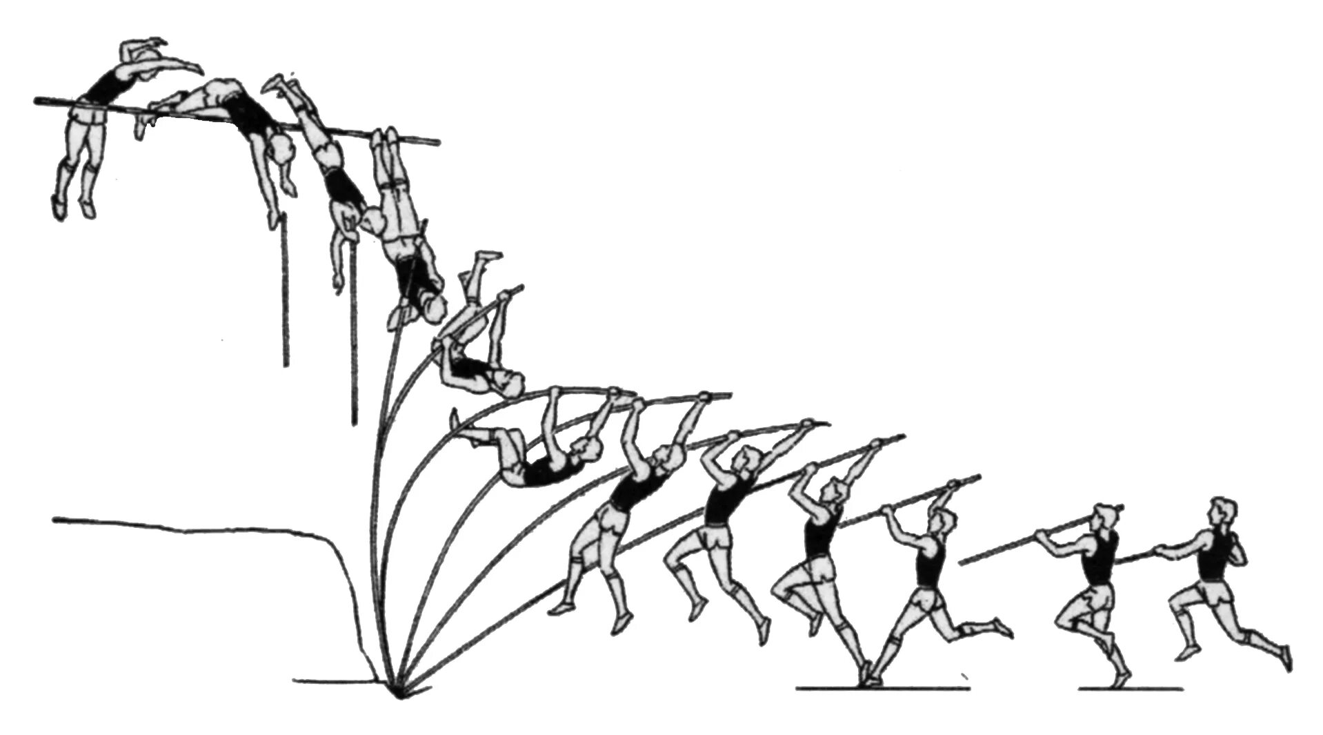 Лишние движения человека. Прыжок с шестом техника. Прыжки с шестом техника выполнения. Прыжок с шестом в легкой атлетике техника. Прыжки в высоту с разбега с шестом.