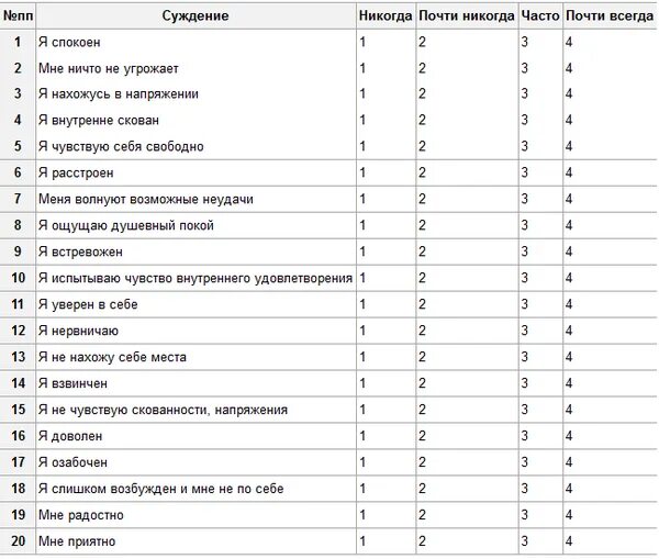 Шкала тревоги. Тест на тревожность Спилбергера ханина.. Тест Спилберга ханина шкала личностной тревожности. Методика «шкала ситуативной тревожности». Шкала личностной тревожности ключ.