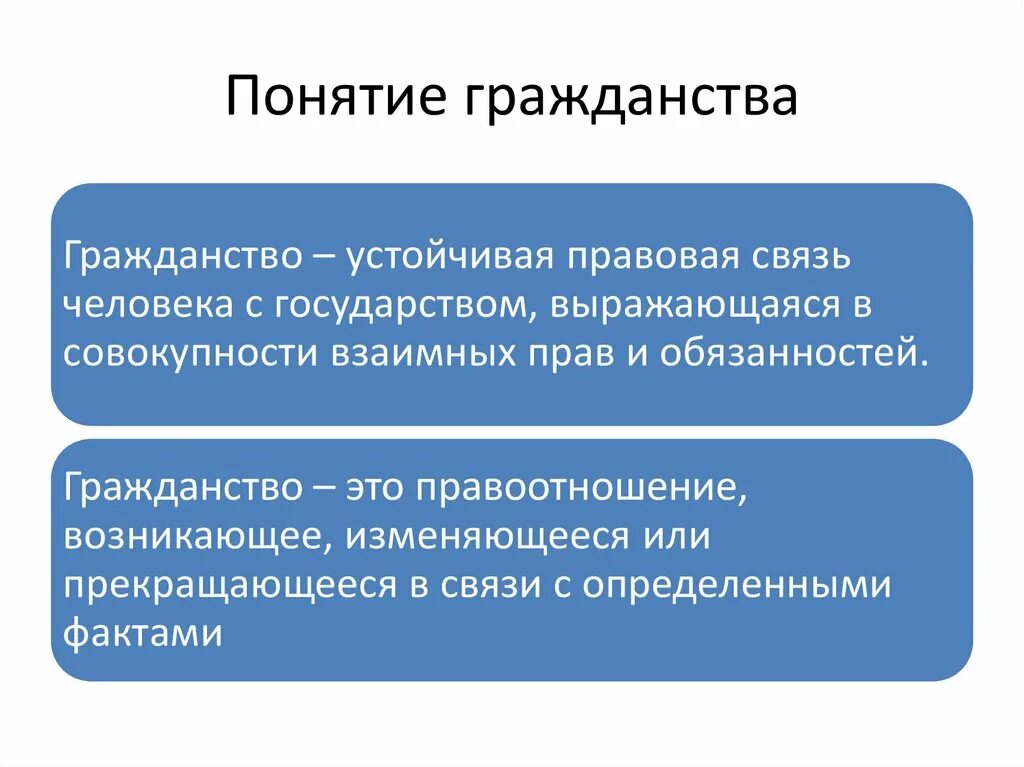 Понятие гражданства россии. Понятие гражданства. Гражданство определение. Гражданство понятие признаки способы приобретения. Гражданство это кратко.