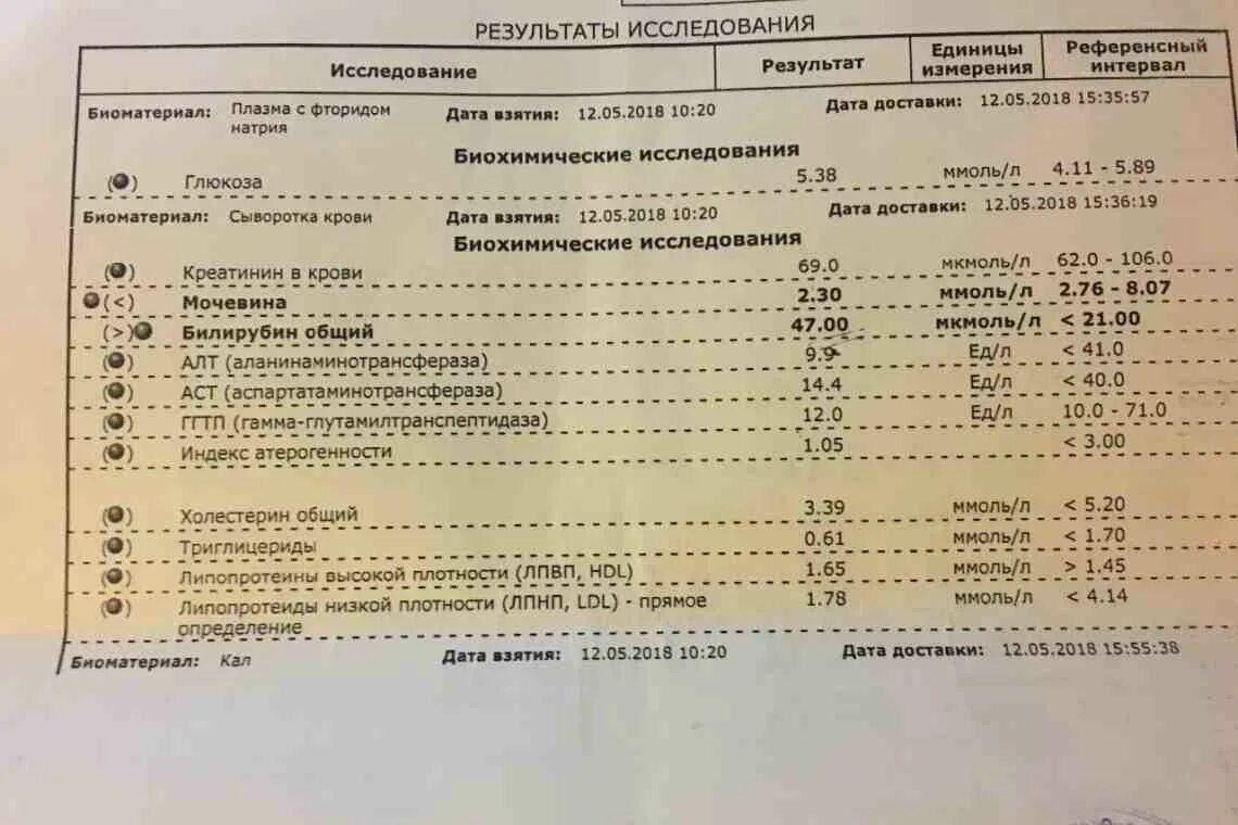 Как называется холестерин в анализе крови. Биохимия крови липидный спектр. Что такое липидный профиль в анализе крови. Липидограмма примеры результатов. Что такое липидный профиль в биохимическом анализе крови.