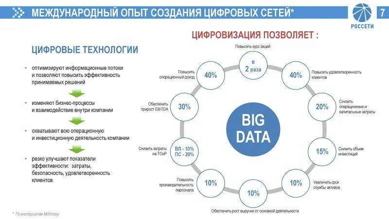 Реализация цифровой экономики в россии. Цифровое производство развитие. Цифровых решений в промышленности. Цифровизация бизнес-процессов. Цифровые решения для бизнеса.