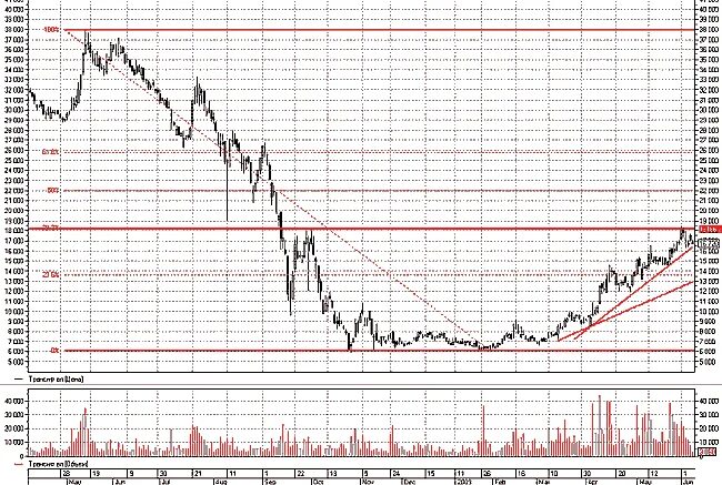 апрель графики