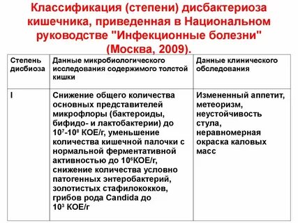 Классификатор москва