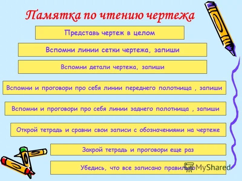 Алгоритм чтения чертежа. Последовательность чтения чертежа. Памятка по чтению чертежей. Основные правила чтения чертежей. Вспомни и запиши что тебе нравится делать