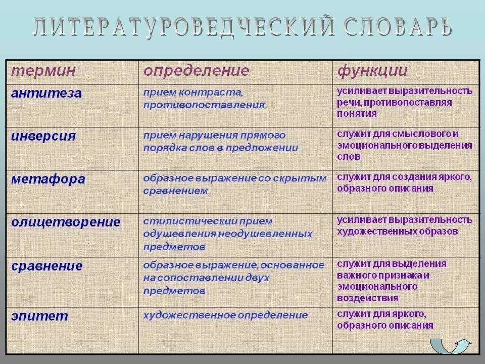 Изобразительные выражения