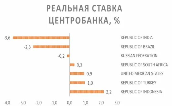 Изменение ставки ЦБ РФ 2022. Прогноз ключевой ставки 26 апреля