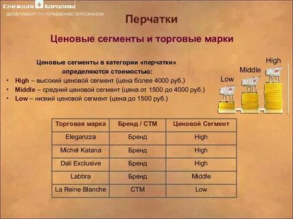 Средней категории