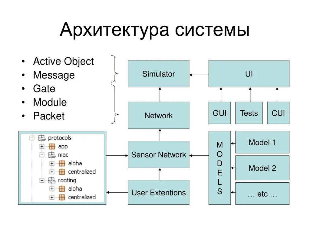 Система active. Протокол в программировании это\. Tools for Network Simulation ppt. System Action. Emergency Network gui.