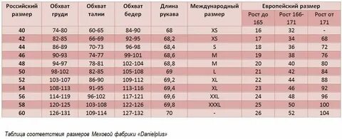 Размеры шуб 48 50