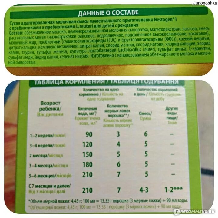 Нан сколько ложек. Нестожен смесь для новорожденных таблица кормления. Смесь Нестожен 3 дозировка. Смесь Нестожен 3 таблица кормления. Смесь Нестожен 1 нормы кормления.