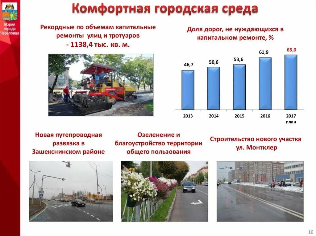 Формирование комфортной городской среды в Барнауле. Капитальный ремонт улицы в городе презентация. Комфортная городская среда Нижний Новгород. QR код комфортная городская среда. Результаты комфортной городской среды