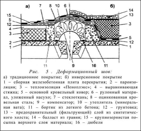 Температурно-усадочные швы. Деформационный шов в кладке на чертеже. Сейсмические швы. Сейсмические швы. Деформационные швы осадочные схема.