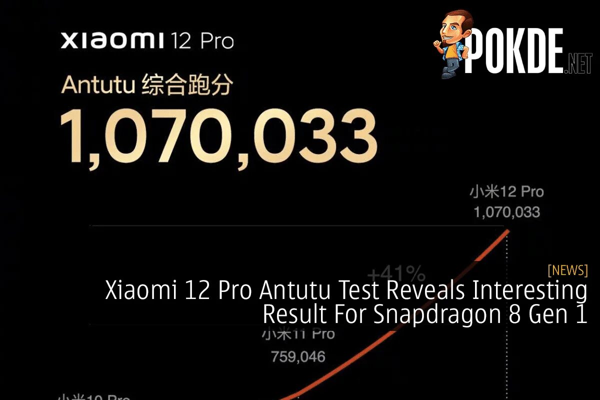 Xiaomi redmi 12 pro antutu. Xiaomi 12 ANTUTU. Снапдрагон 8 ген антуту. 8 Gen 1 в антуту. Redmi Note 11 Pro ANTUTU.