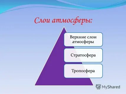 Состав и строение атмосферы презентация