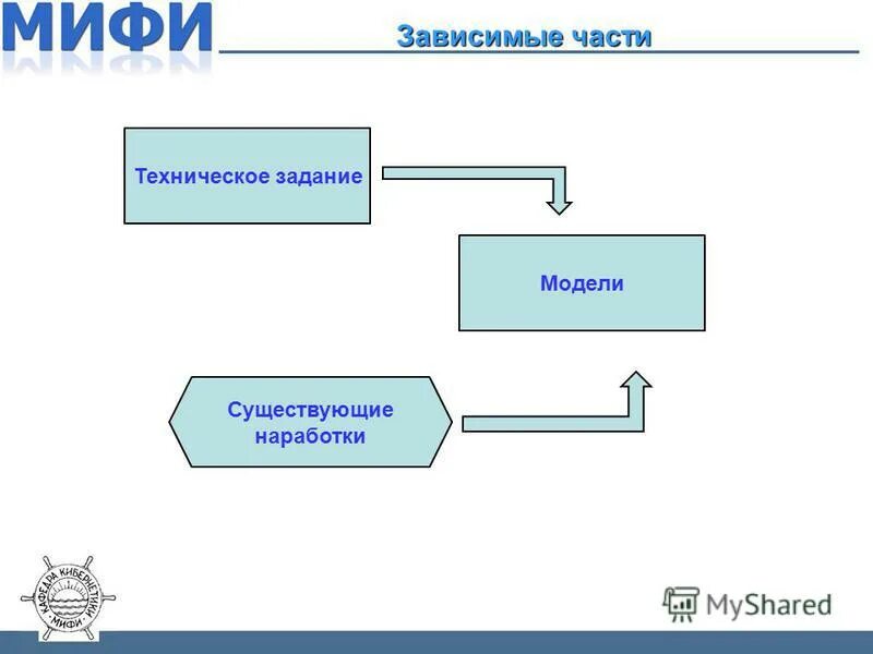 Главные и зависимые части