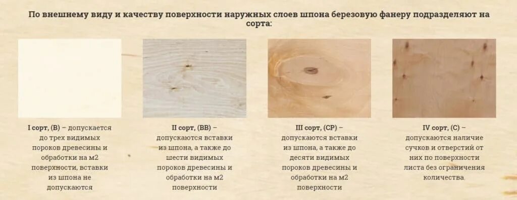 Фсф сорт 4/4. Фанера сорт 2/2. Фанера фсф расшифровать. Фанера сорт 2/3. Фанера сорт 3/3.