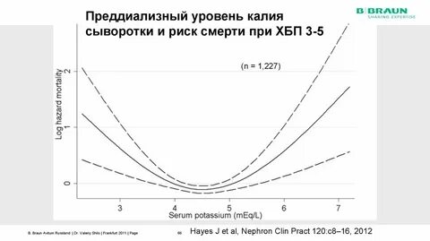 Гиперфосфатемия