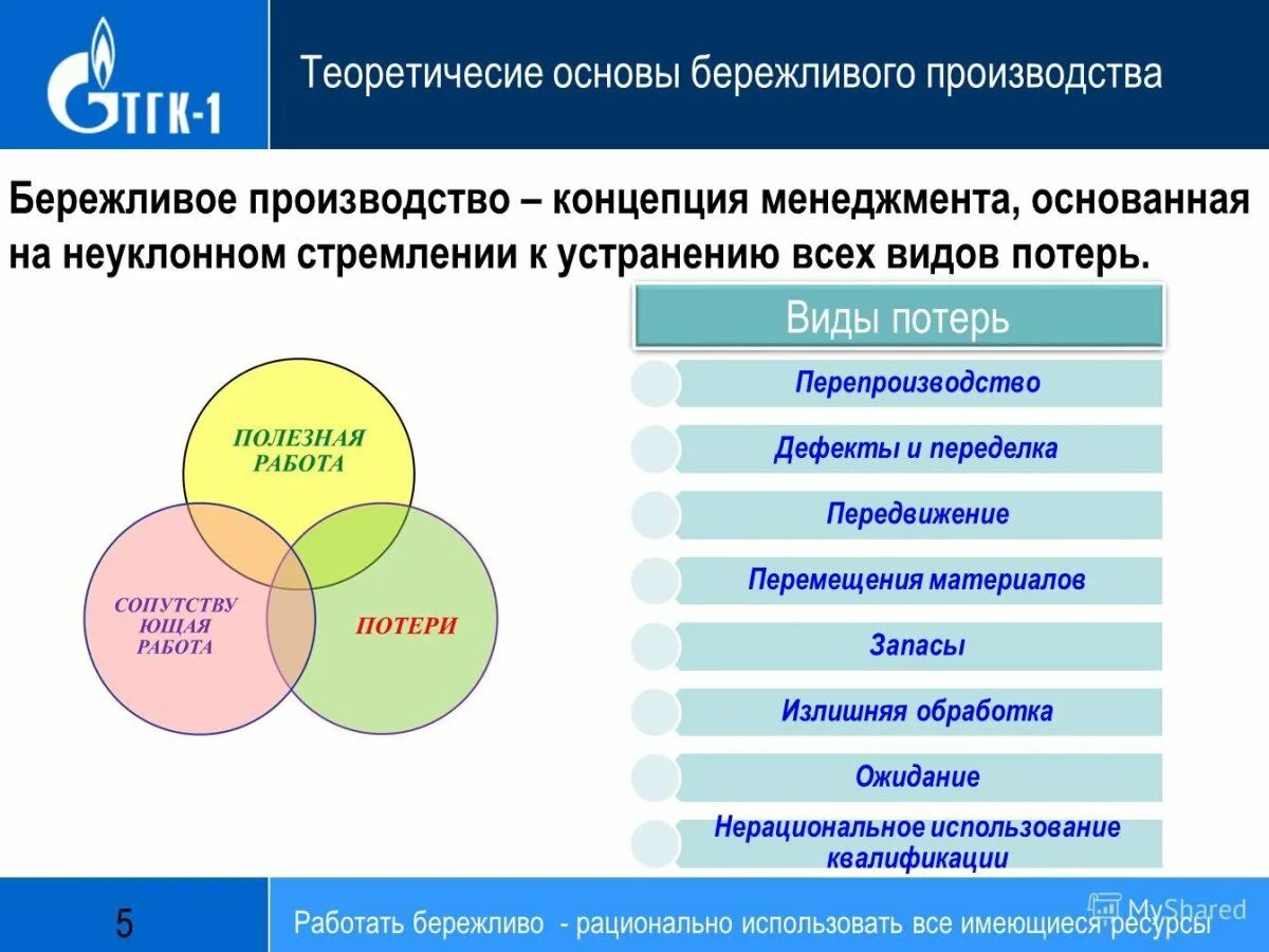 Основы бережливого производства. Теория бережливого производства. Концепция бережливого производства. Инструменты бережливого производства. Применение бережливое производство