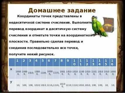 Координаты точек представлены в недесятичной системе счисления