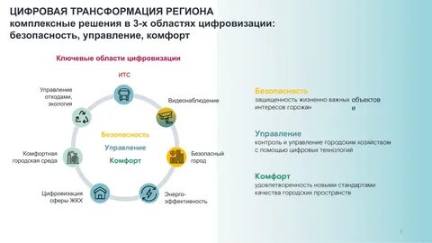 Какие технологии являются драйверами цифровой трансформации образования