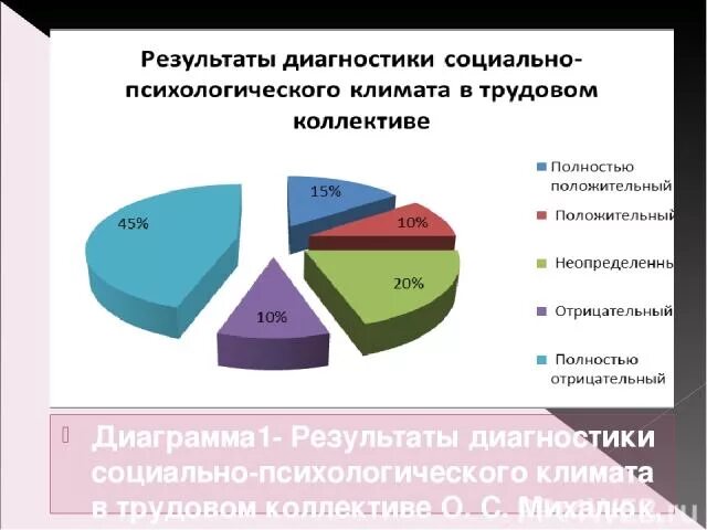 благоприятный психологический климат в коллективе. изучение социально-психологического климата в коллективе. методы изучения социально-психологического климата коллектива. методики изучения социально психологического климата. методики изучения социально психологического климата.