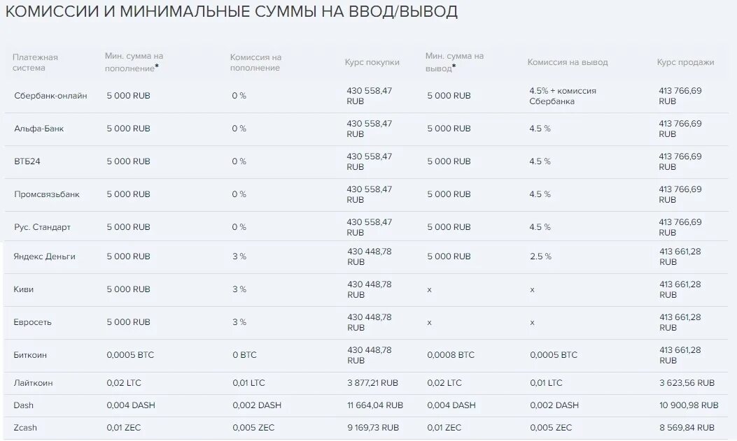 Курсы российского рубля в банках мозыря