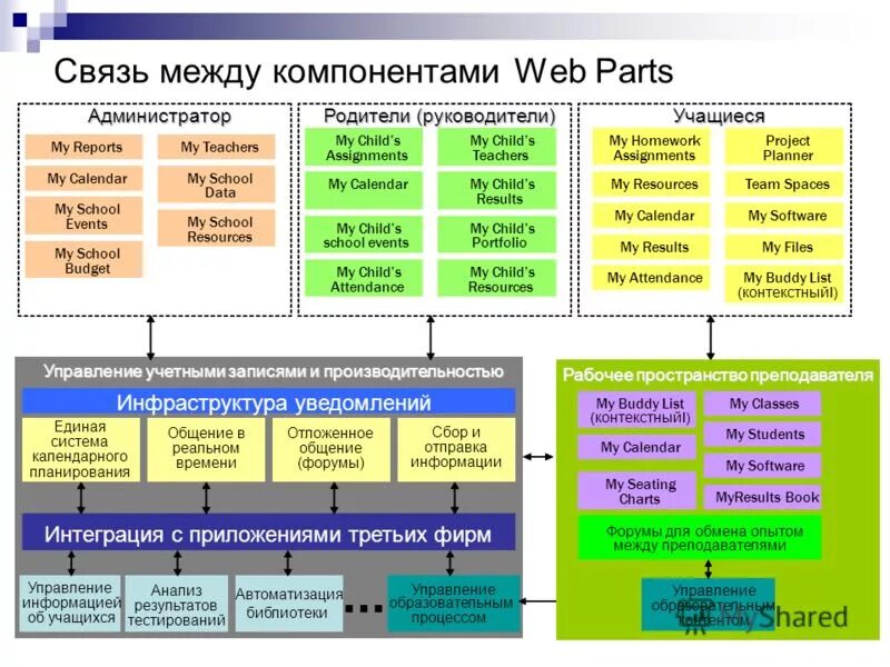 Web компоненты. Web компоненты