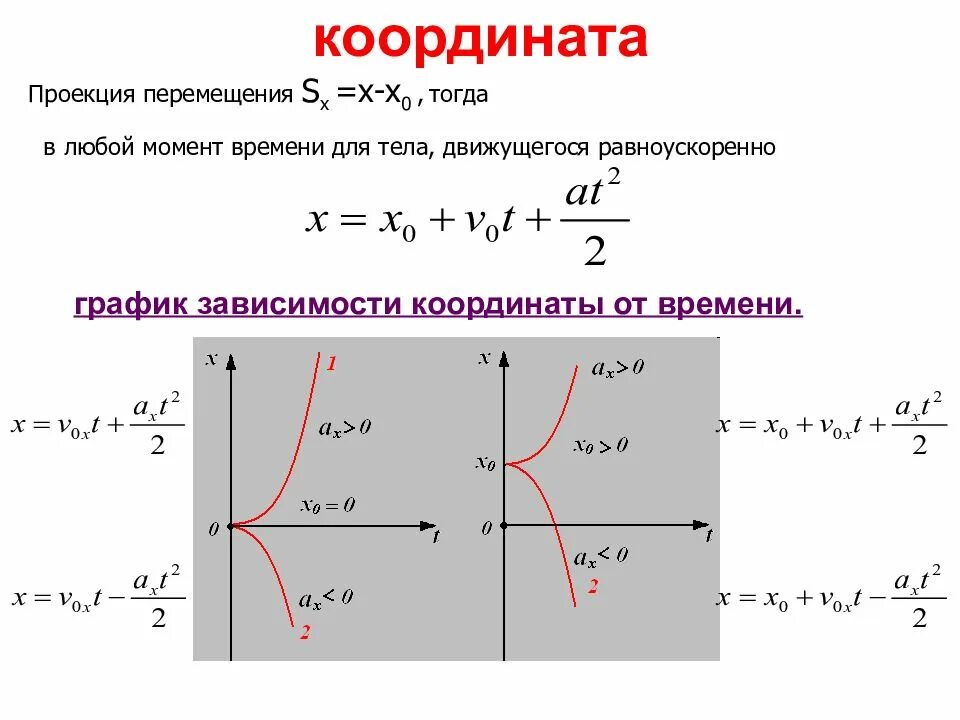 Координата от времени