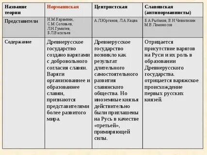 Варяги таблица