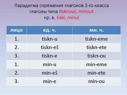Парадигма глагола