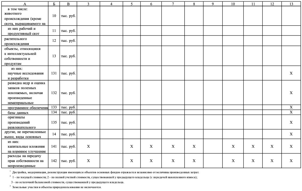 Форма 11 указания по заполнению. Форма 11 образец заполнения. Форма 11 статистика образец заполнения. Отчет 11 краткая. 11 Краткая пример заполнения.