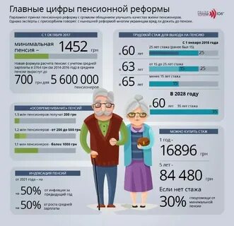Какие пенсии устанавливает фонд