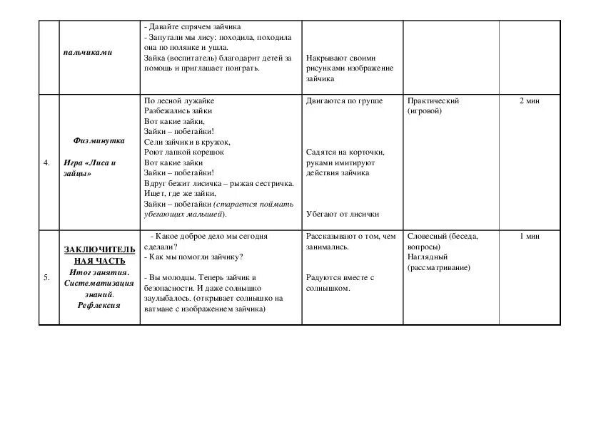 Технологическая карта конспекта занятия в ДОУ по ФГОС. Технологическая карта занятия в ДОУ по ФГОС. Пример заполнения технологической карты занятия по ФГОС В ДОУ. Технологическая карта занятия в ДОУ по развитию речи. Технологическая карта для подготовительной группы