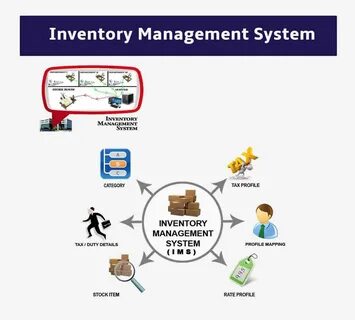 Remove from inventory