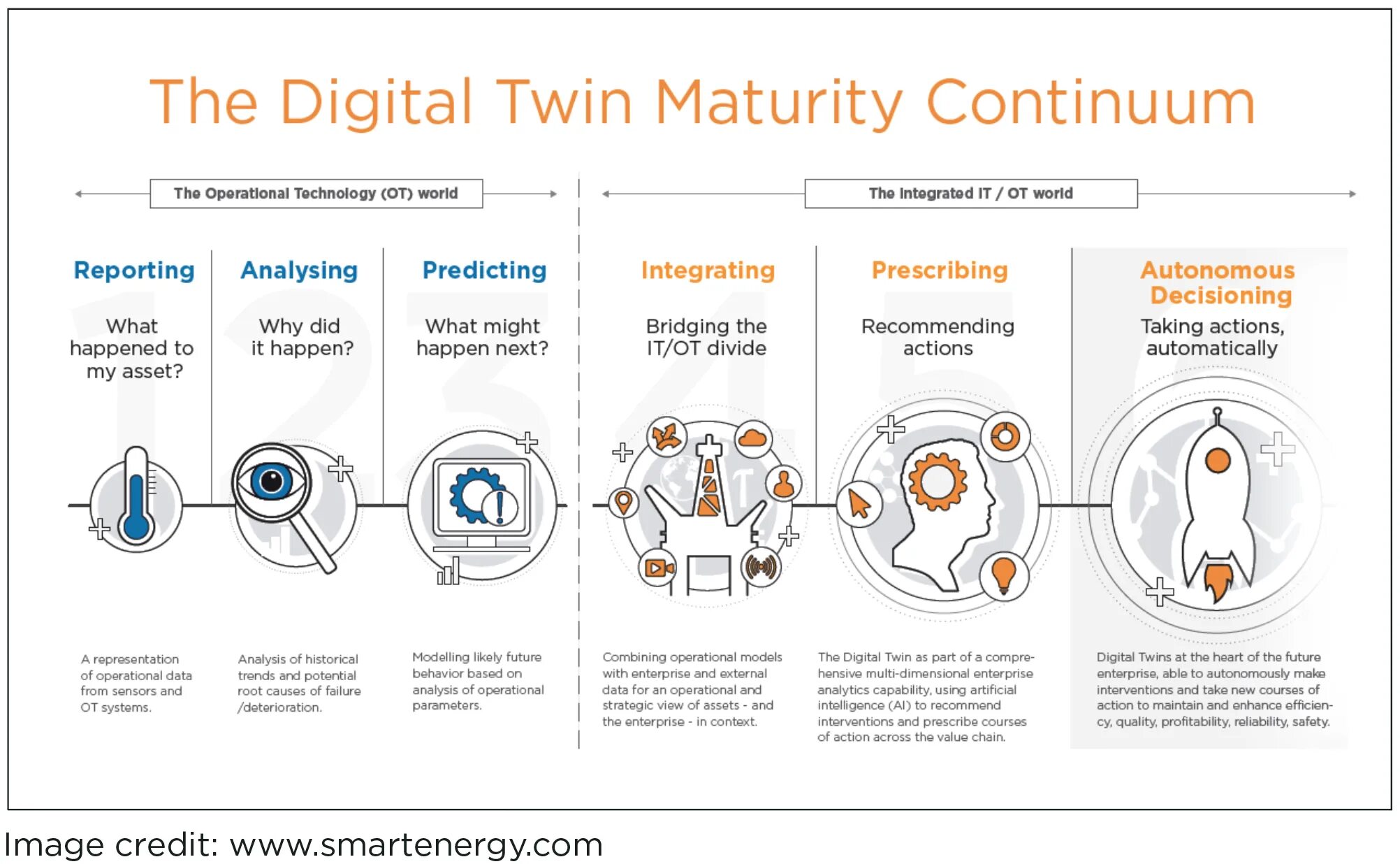 Программы twin. The digital twin of the enterprise. технология digital twin. azure digital twins. digital twins в медицине.