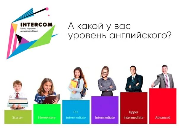Advanced уровень английского. Advanced уровень английского. Уровень английского intermediate b1. Английский язык продвинутый уровень. Продвинутый уровень английского.