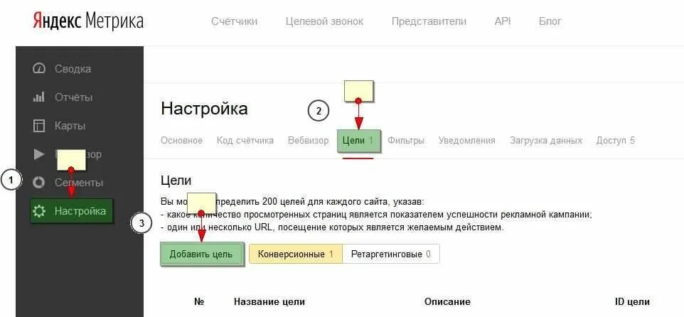 Какие метрики важно отслеживать после запуска приложения. Какие метрики важно отслеживать после запуска приложения