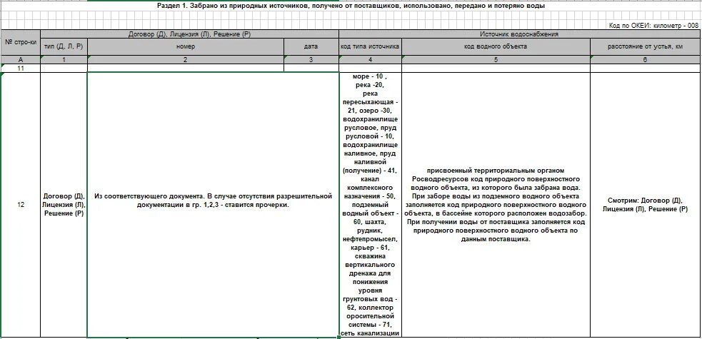 Форма 2 тп вода. Разрешительная документация для объектов нвос 3 категории. форма 11 сделка образец заполнения 2025. 2 категории нвос в виде таблицы отчеты и разрешающие документы.