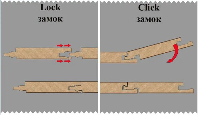 Замок click. TC-Lock замок ламината укладка. Замковая система ламината Double click. Замковая система ламината 1clic2go. Ламинат замок click.