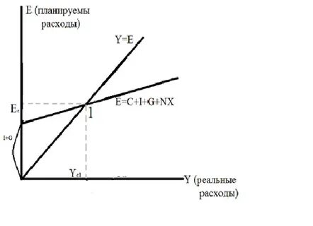 Линия планируемых расходов