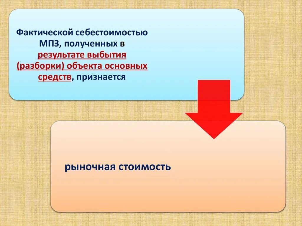 Методы мпз. Фактические затраты на МПЗ. Оценка материально-производственных запасов. 8. Учет материально-производственных запасов. Слайды по материально- производственным запасам.