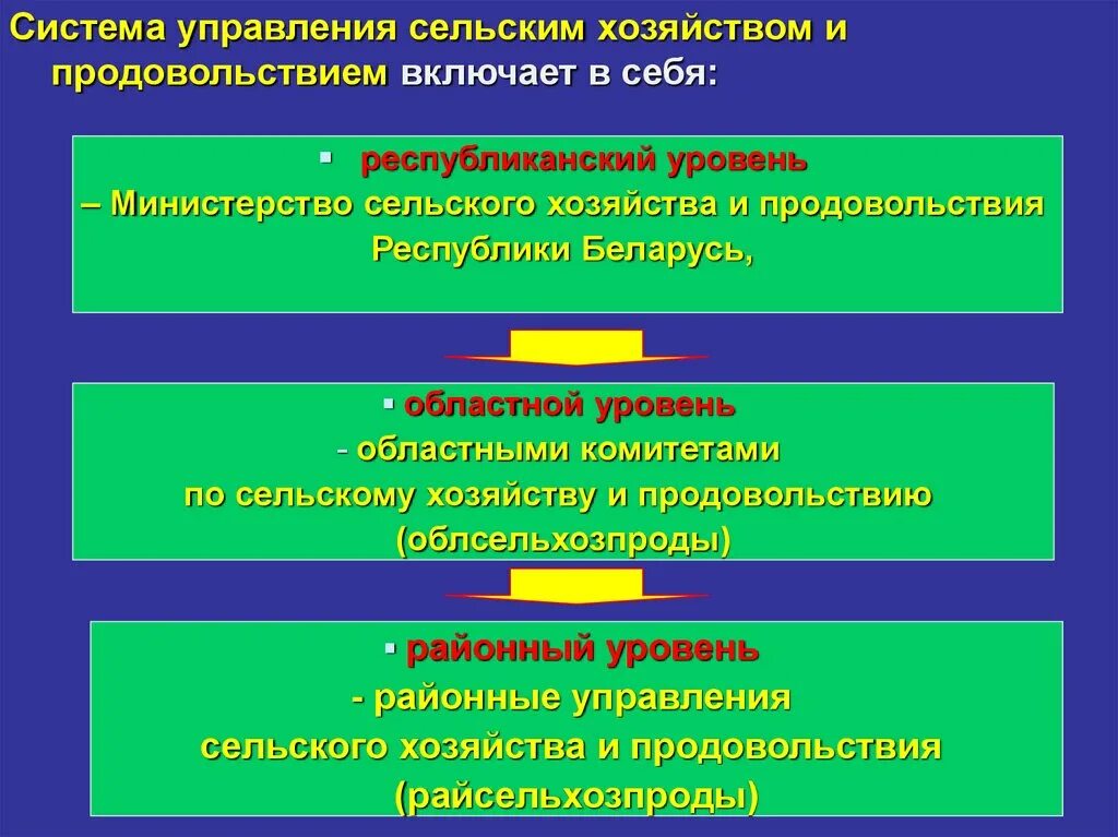 Организационно-правовая система управления сельским хозяйством. Правовые основы государственного управления сельским хозяйством. Структура управления сельского хозяйства. "Структура управления сельским хозяйством РФ.