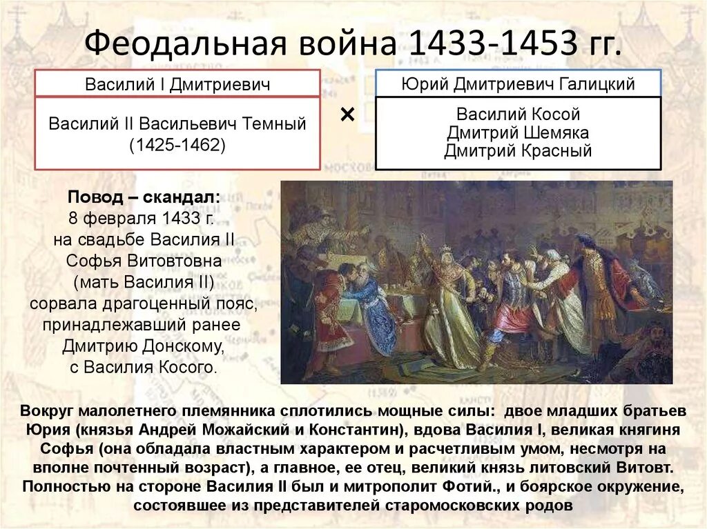 Какие войны называют междоусобными почему. Причины феодальной войны (1433-1453 гг.).. Причина феодальной войны 1433-1453. Причины феодальной войны 1425-1453.