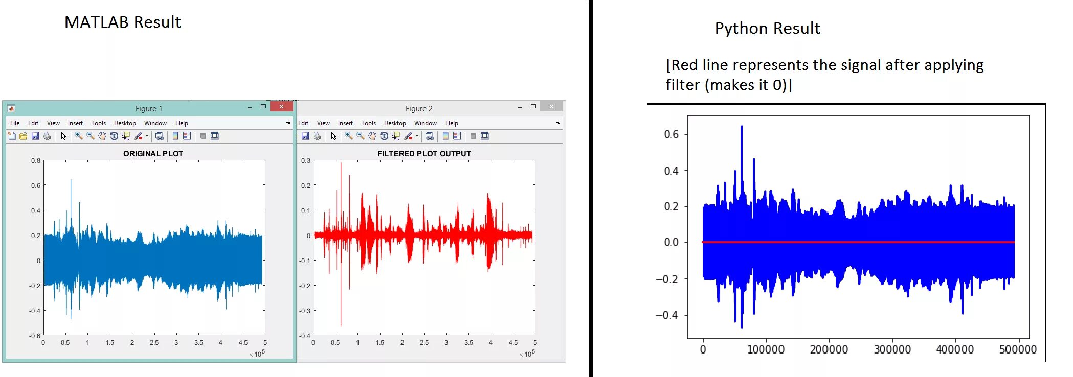 Python фильтрация. Mathlab полосовой фильтр. аналоговые фильтры в матлаб. фильтрация сигнала в матлабе. фильтр фнч матлаб.