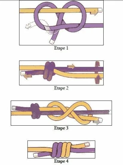 Pin by Linda on Rotas Jewelry knots, Knots, Knots diy