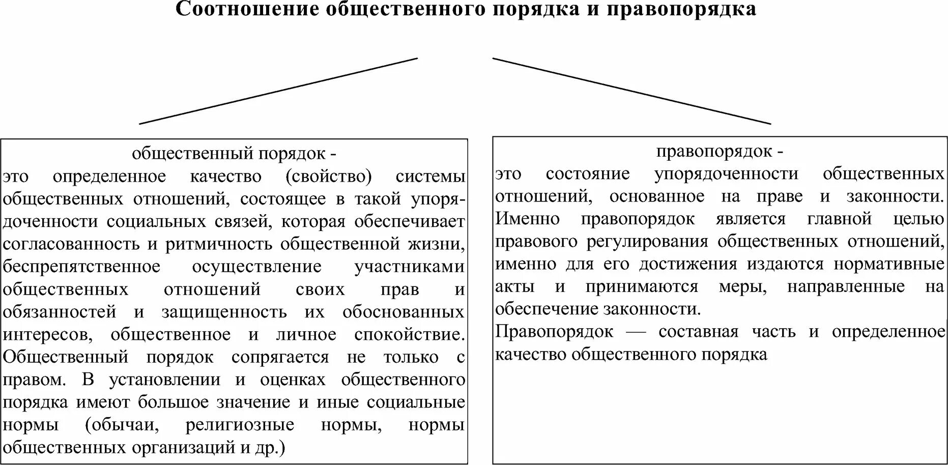 Понятия общественного порядка и правопорядка. Соотношение правопорядка и общественного порядка. Правопорядок и общественный порядок их соотношение. Соотношение законности и правопорядка. Понятие правопорядка и его соотношение с общественным порядком.