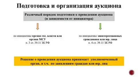 Договор организации аукциона