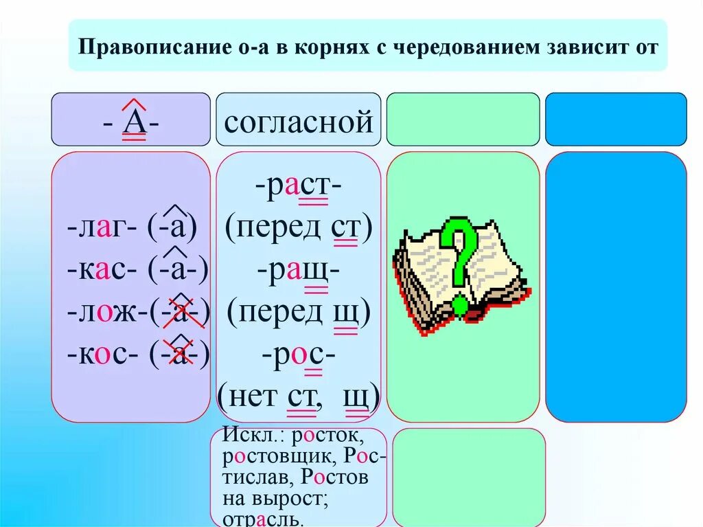 Лаг от чего зависит. Буквы а-о в корнях с чередованием. правописание о а в корнях с чередованием. правописание корней лаг лож рос раст ращ. правописание букв а о в корнях с чередованием.