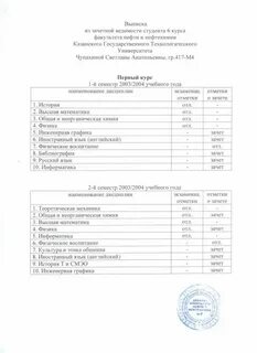 Выписка из ведомости